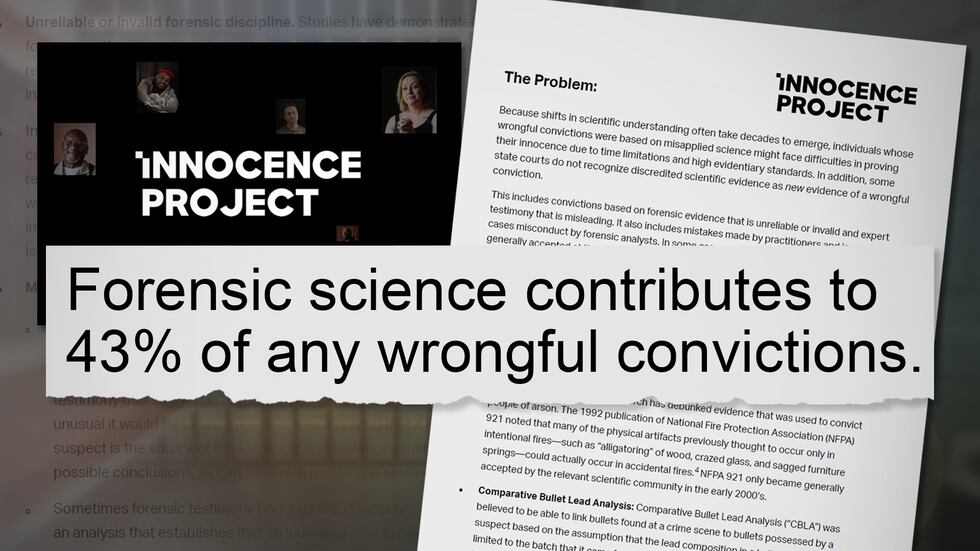 The Innocence Project states that forensic science contributes to 43% of wrongful convictions.